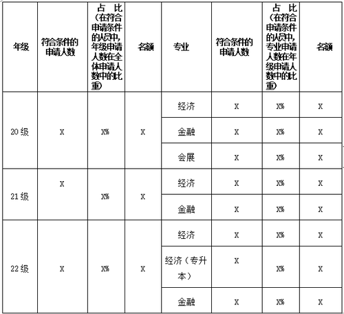 方案三